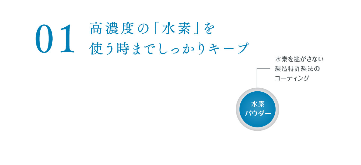 01 高濃度の「水素」を使うときまでしっかりキープ