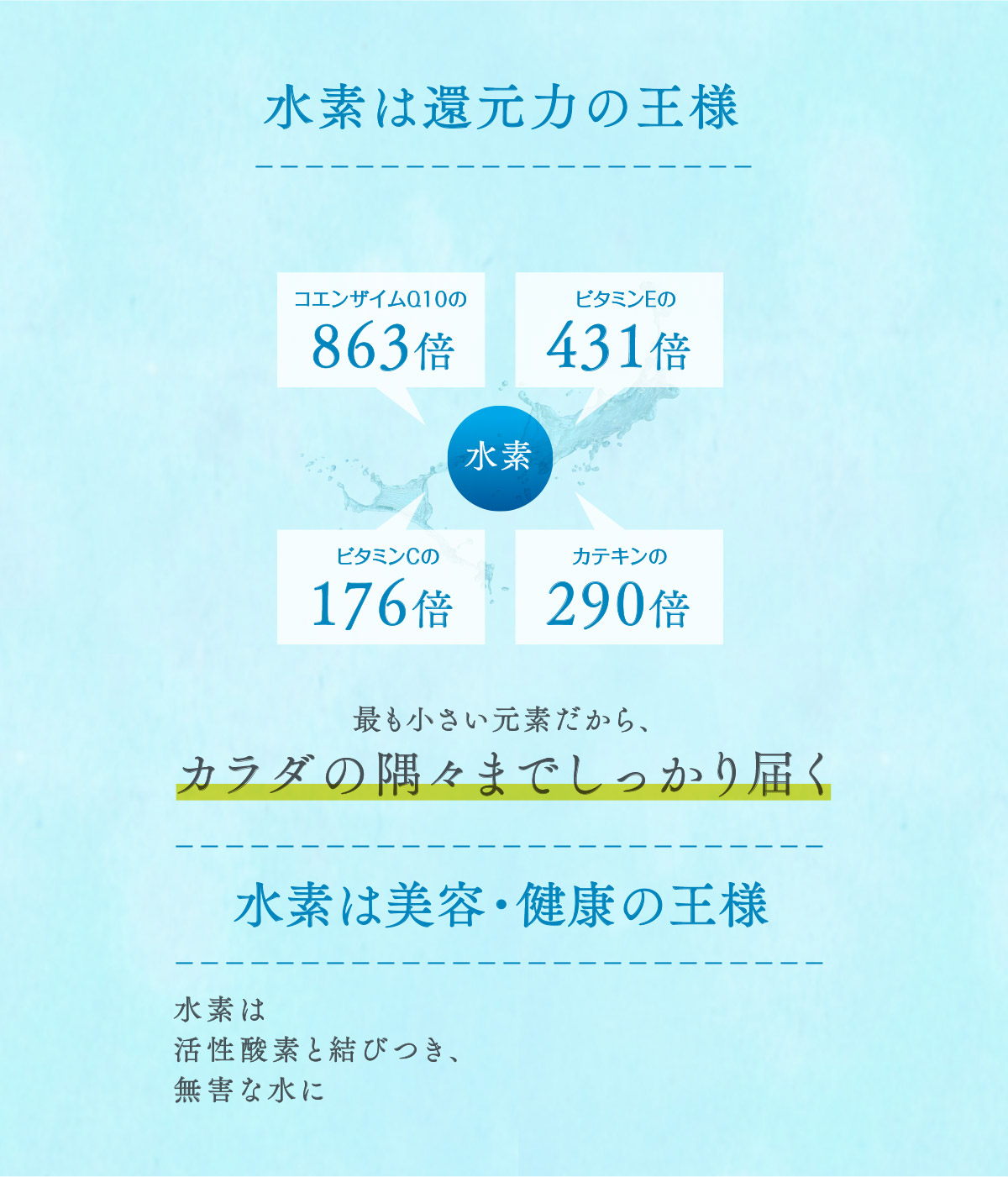 水素は還元力の王様